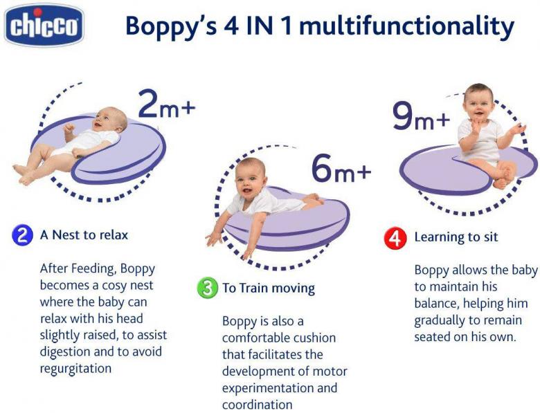 Boppy Cuscino Allattamento - Bambini e Neonati Chicco