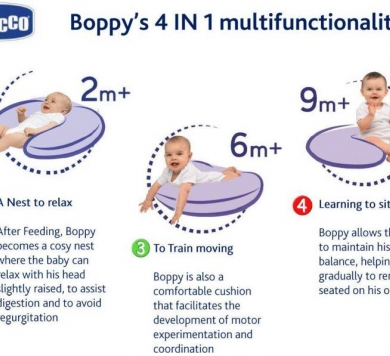 immagine 2 di Boppy Cuscino Allattamento